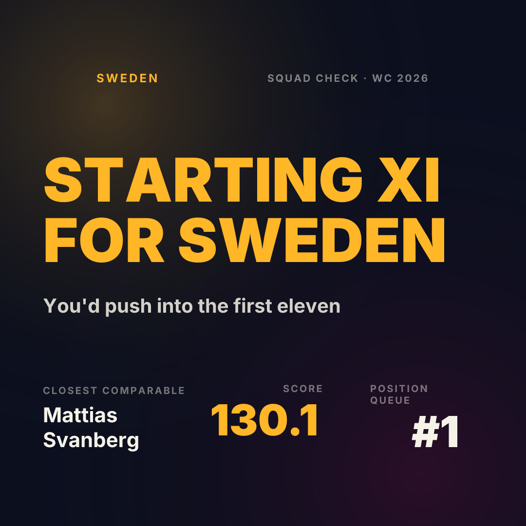 STARTING XI · Sweden Square