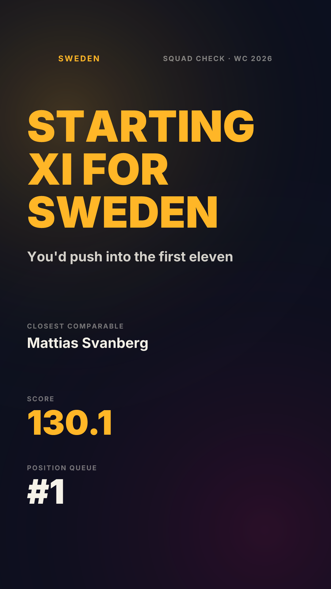STARTING XI · Sweden Vertical